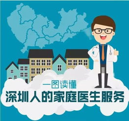 深圳率先推出家庭醫生服務規范，明天起實施！關于家庭醫生，你需要了解這些